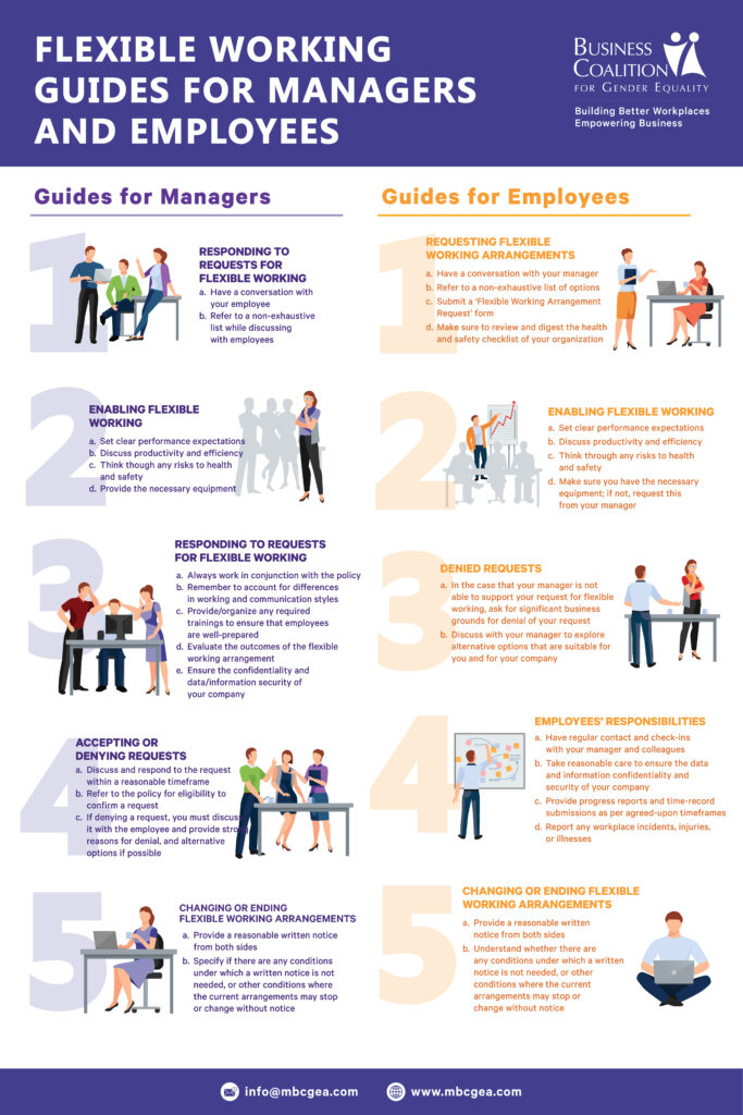 Information Hub – BCGE | Business Coalition for Gender Equality