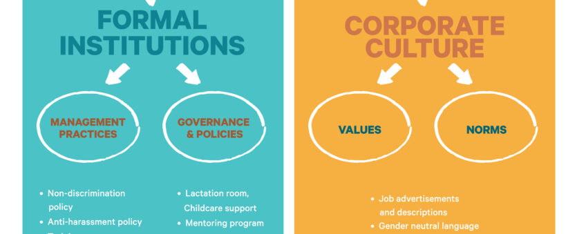 How to build an inclusive workplace - BCGE | Business Coalition for ...