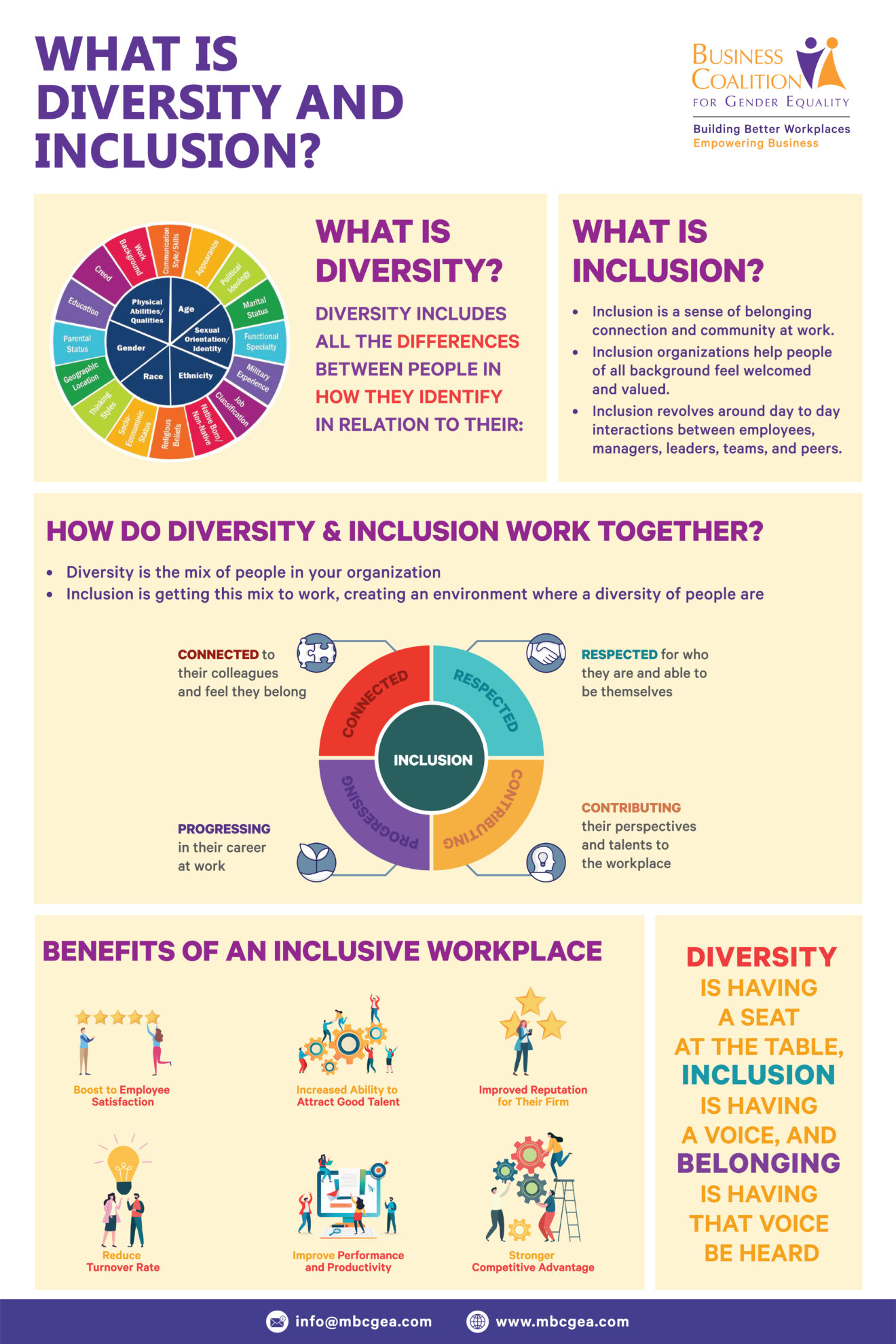 Detailed Definition Of Diversity CGNPEB