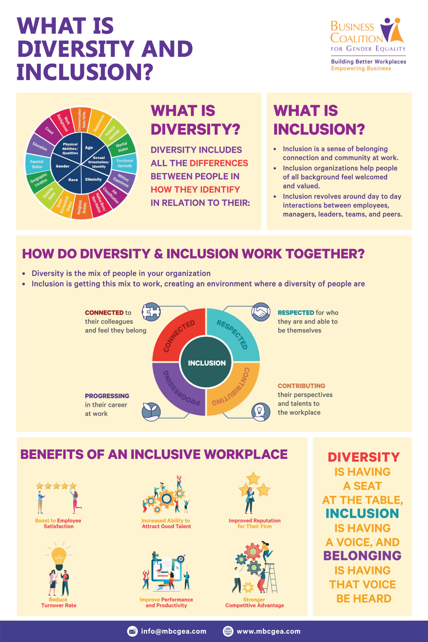 What Is Diversity And Inclusion Bcge Business Coalition For Gender Equality